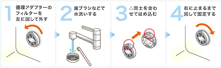 浴槽の循環アダプターのフィルター掃除方法