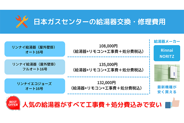 日本ガスセンターの給湯器交換・修理費用
