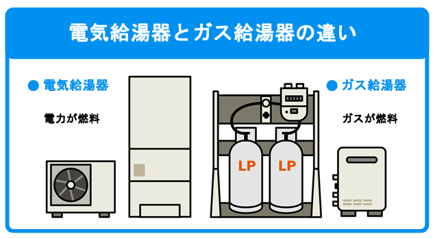 一酸化炭素中毒